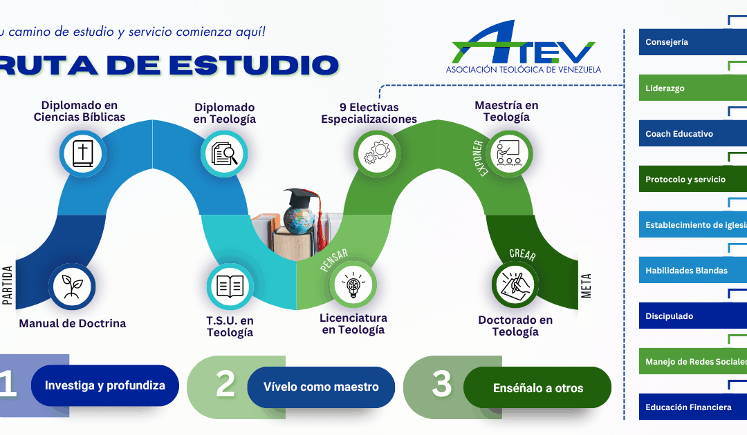 Innovadora ‘Ruta de Atev’: un camino integral para el crecimiento teológico y ministerial